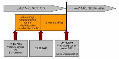 Anja Sabine Licht Technische Redaktion Webdesing Printdesign Und Beratung